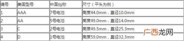 干电池怎么识别 什么是干电池