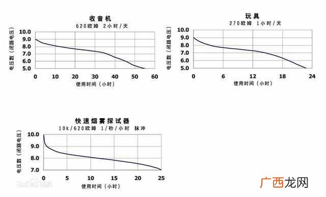 干电池怎么识别 什么是干电池