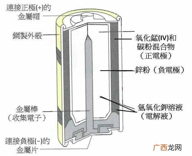干电池怎么识别 什么是干电池
