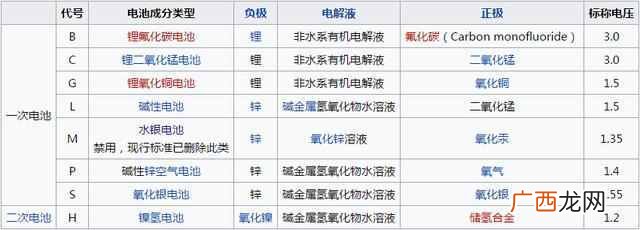 干电池怎么识别 什么是干电池