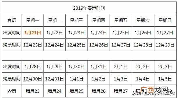 2019年春运什么时候开始到什么时候结束（起止时