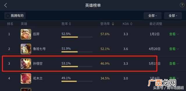 孙悟空的3件核心装备 猴子出什么装备最厉害