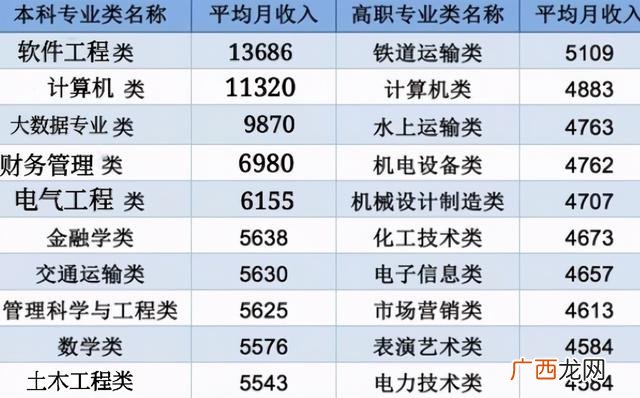 学什么技术赚钱多,学什么最赚钱