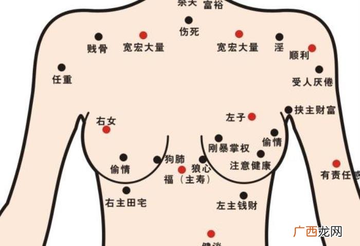 屁股有痣的女人，细数女人身上的幸福好运痣