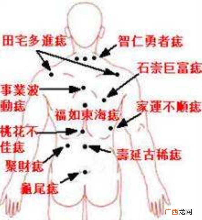 屁股有痣的女人，细数女人身上的幸福好运痣