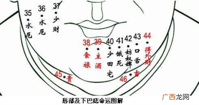 屁股有痣的女人，细数女人身上的幸福好运痣