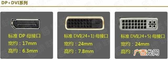 dvi接口是什么样的 显示器dvi接口是什么