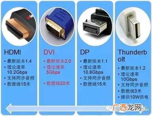 dvi接口是什么样的 显示器dvi接口是什么