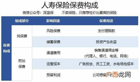 什么是投资收益（投资收益率均值的比值是什么
