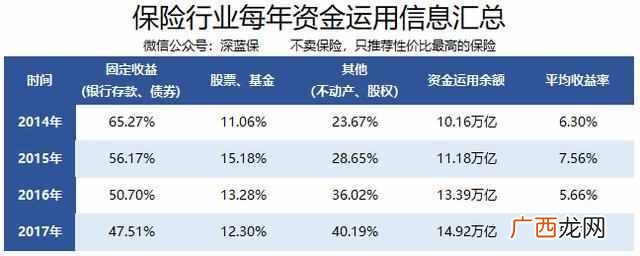 什么是投资收益（投资收益率均值的比值是什么