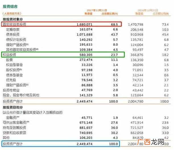 什么是投资收益（投资收益率均值的比值是什么
