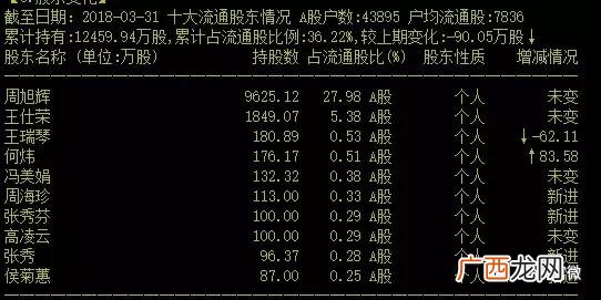 市值低于3亿元的股票名单,市值最小的上市公司排行榜