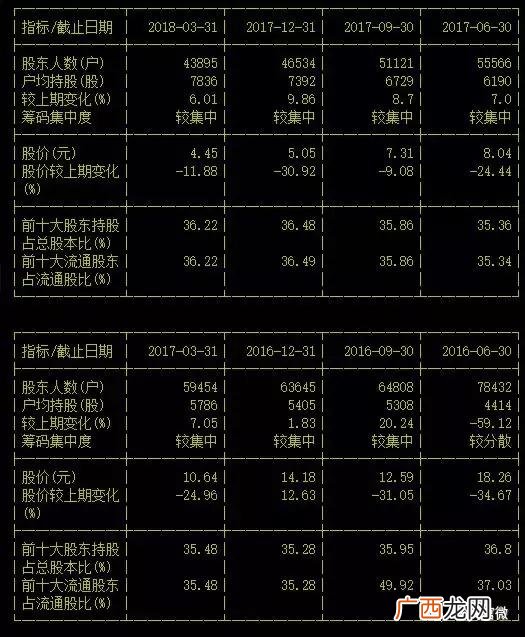 市值低于3亿元的股票名单,市值最小的上市公司排行榜