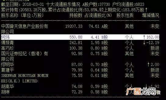 市值低于3亿元的股票名单,市值最小的上市公司排行榜