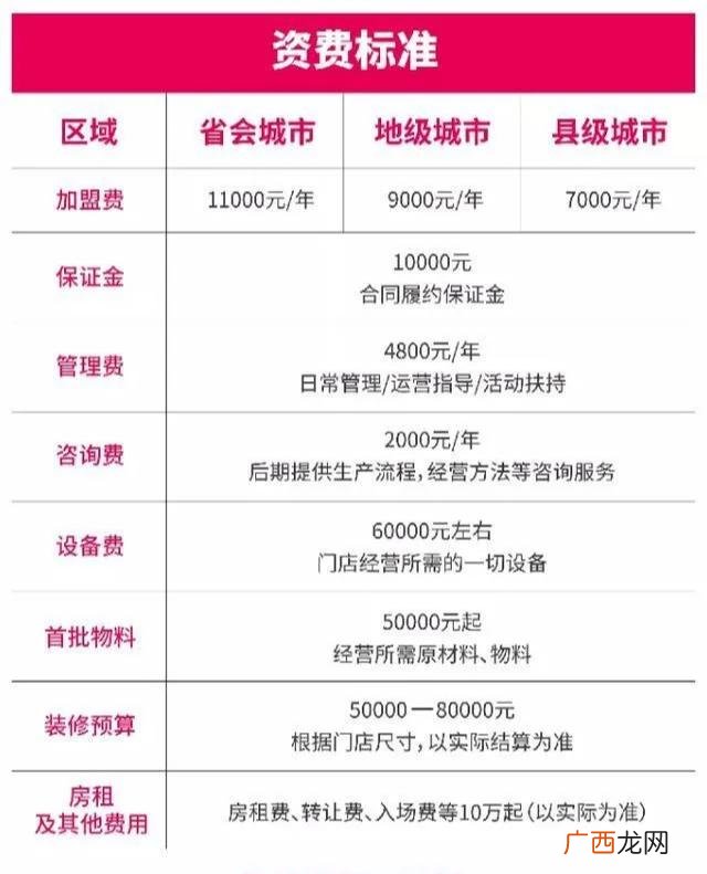 蜜雪冰城加盟费 开奶茶店连锁店
