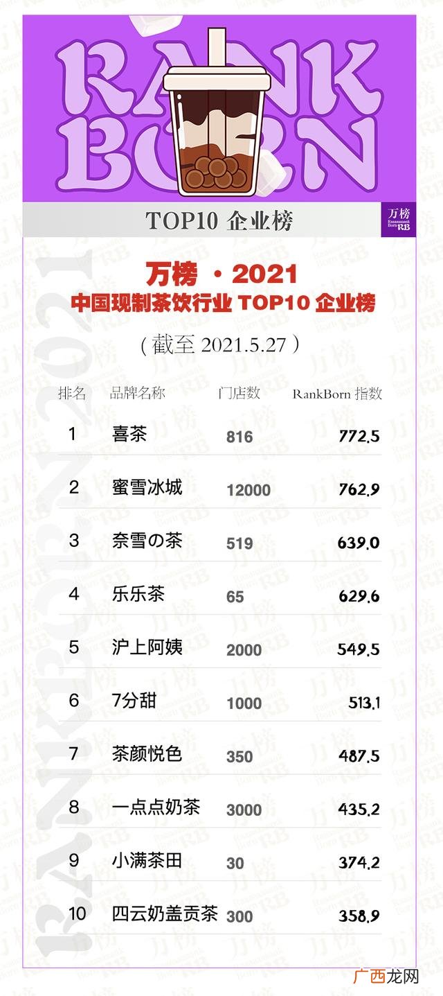 中国奶茶店品牌销售排名 中国十大品牌奶茶