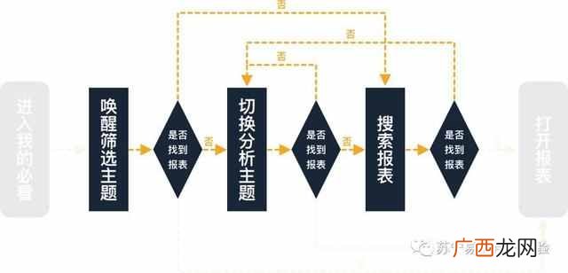 什么是定量分析（定量分析和定性分析有什么区