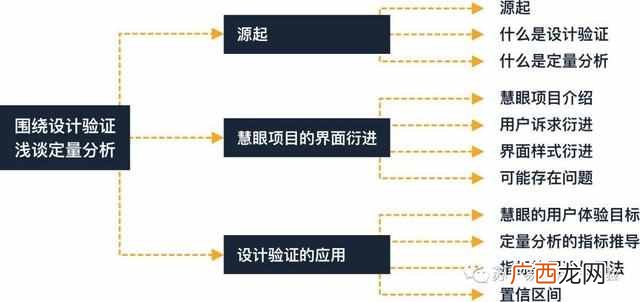 什么是定量分析（定量分析和定性分析有什么区