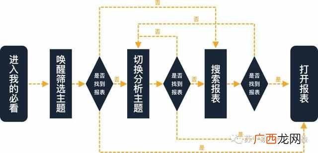 什么是定量分析（定量分析和定性分析有什么区