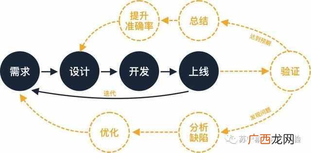 什么是定量分析（定量分析和定性分析有什么区