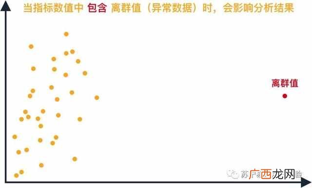 什么是定量分析（定量分析和定性分析有什么区