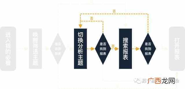 什么是定量分析（定量分析和定性分析有什么区