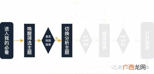 什么是定量分析（定量分析和定性分析有什么区