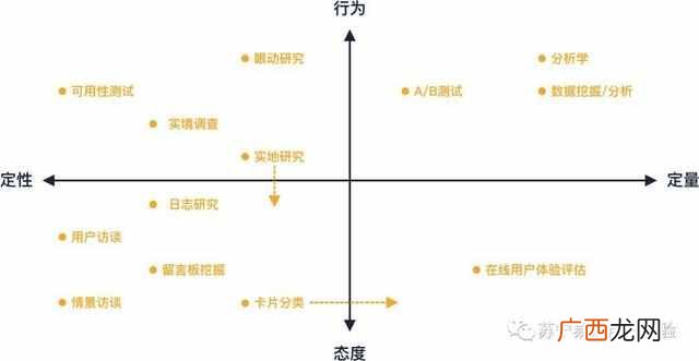 什么是定量分析（定量分析和定性分析有什么区