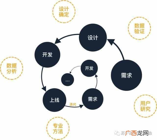 什么是定量分析（定量分析和定性分析有什么区