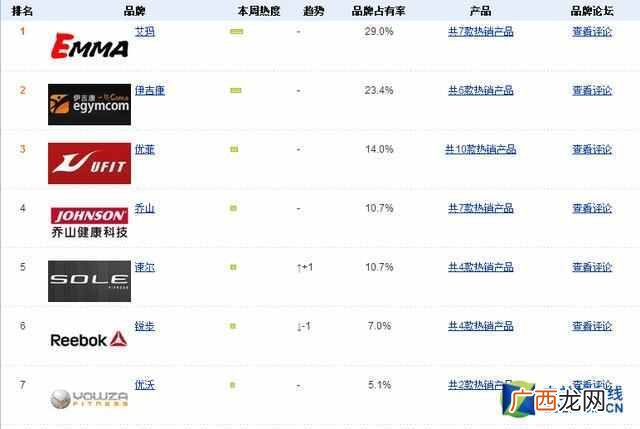 动感单车选购技巧 健身车什么牌子好