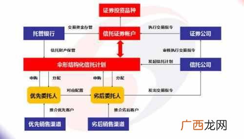 如何鉴别伞形信托 伞形信托是什么意思