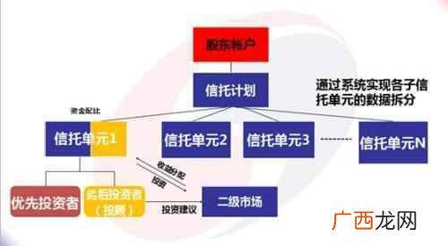 如何鉴别伞形信托 伞形信托是什么意思