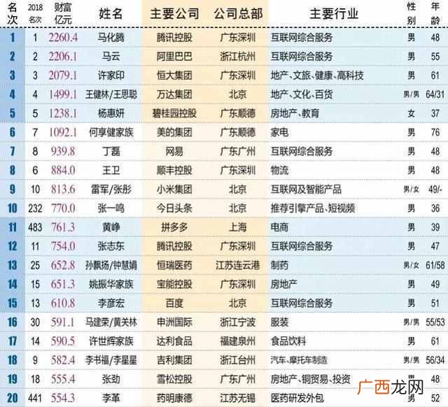 什么叫豪门 什么叫土豪