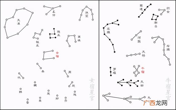 牛郎和织女的神话故事,点点浪漫——牛郎织女的爱情故事
