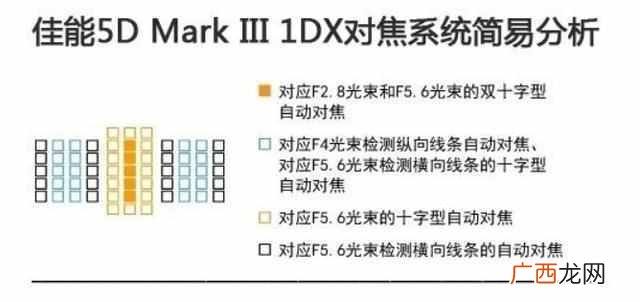 自动对焦是什么意思（相机上的自动对焦有什么