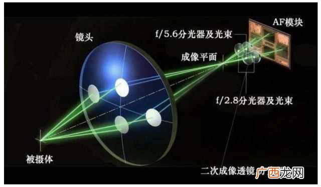 自动对焦是什么意思（相机上的自动对焦有什么