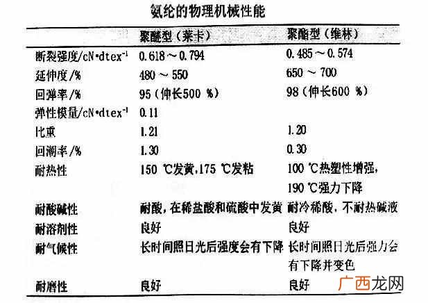 氨纶面料有哪些优点 氨纶是什么材质