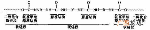 氨纶面料有哪些优点 氨纶是什么材质