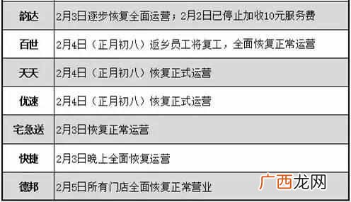 快递公司上班时间段 快递公司什么时候上班