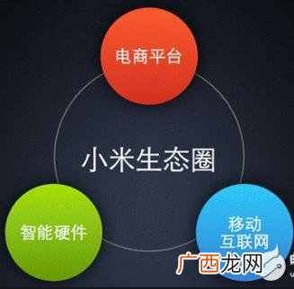 盈利模式分类,常见的商业盈利模式有哪些-