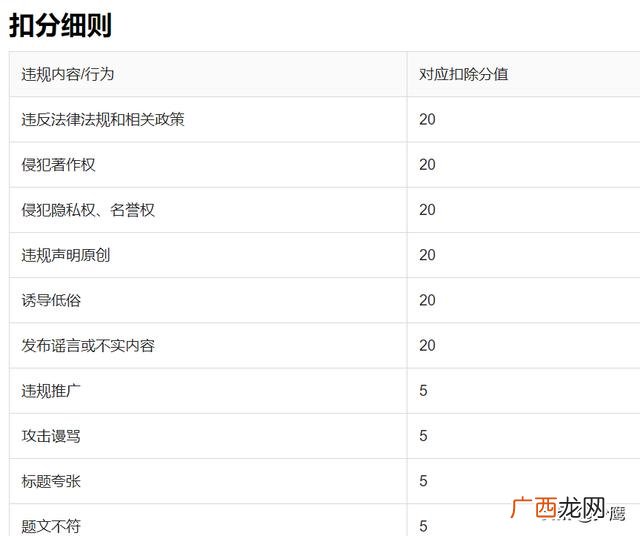 自媒体如何入门,新手怎么注册自媒体