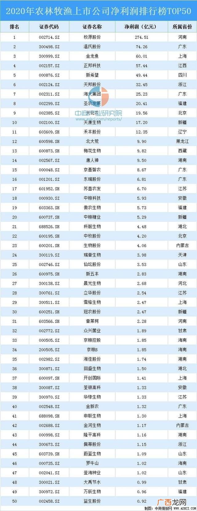 上市公司业绩排行榜,2020年中国上市公司排行榜