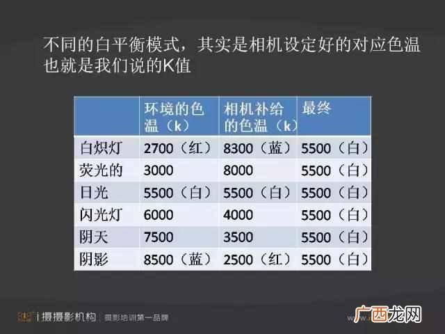 白平衡有什么作用 什么是白平衡