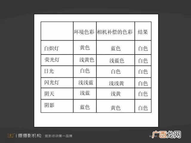 白平衡有什么作用 什么是白平衡
