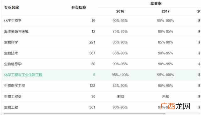 什么是生物技术 什么是生物工程