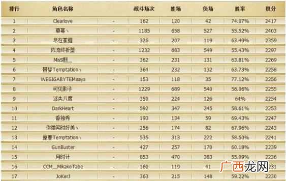 厂长的由来 诺言为什么叫厂长