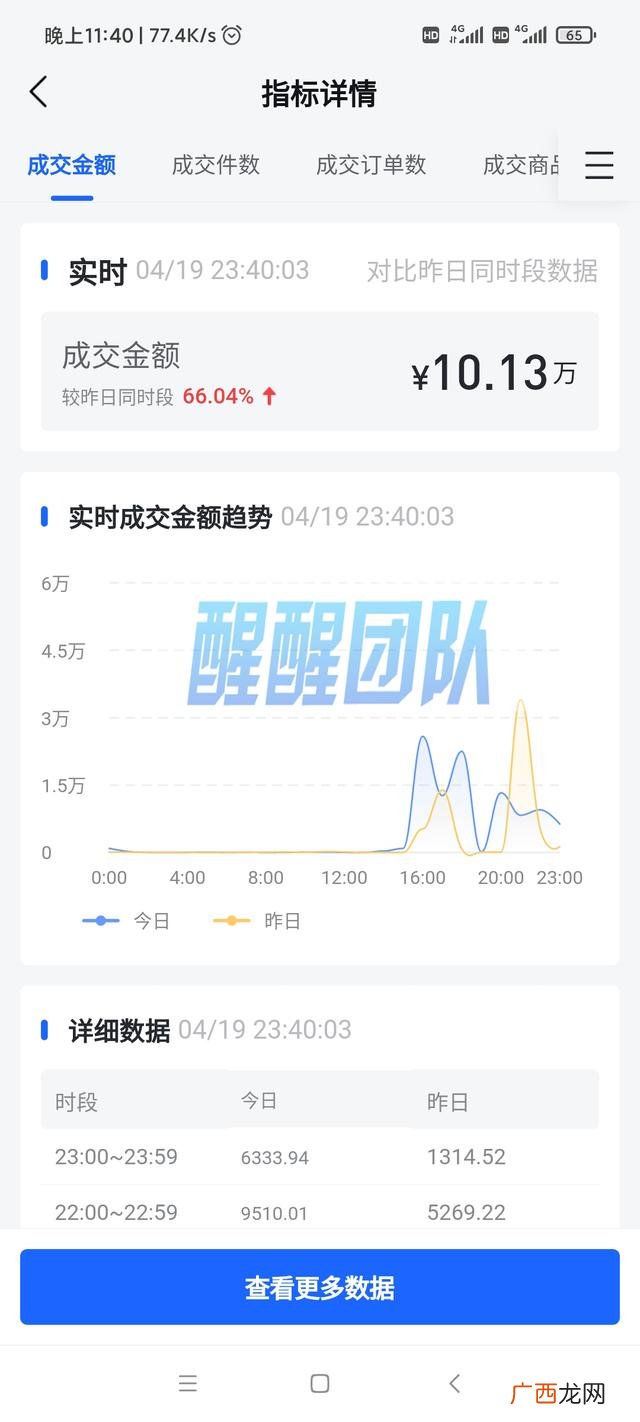 不需要囤货的网店,开网店无需囤货