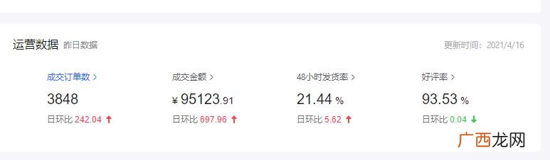 不需要囤货的网店,开网店无需囤货