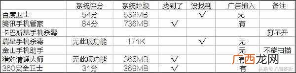 杀毒软件排行榜 手机用什么杀毒软件好