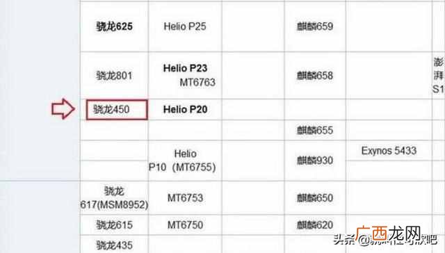 手机处理器是什么？这3款手机处理器超好用（亲